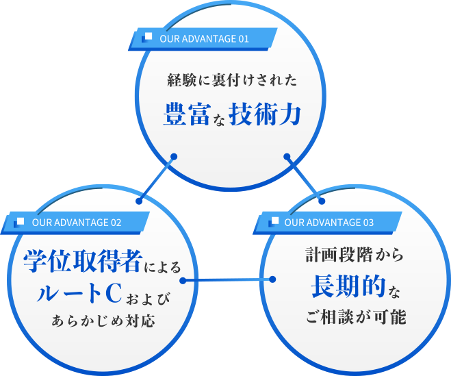 株式会社Paxgroupの強み